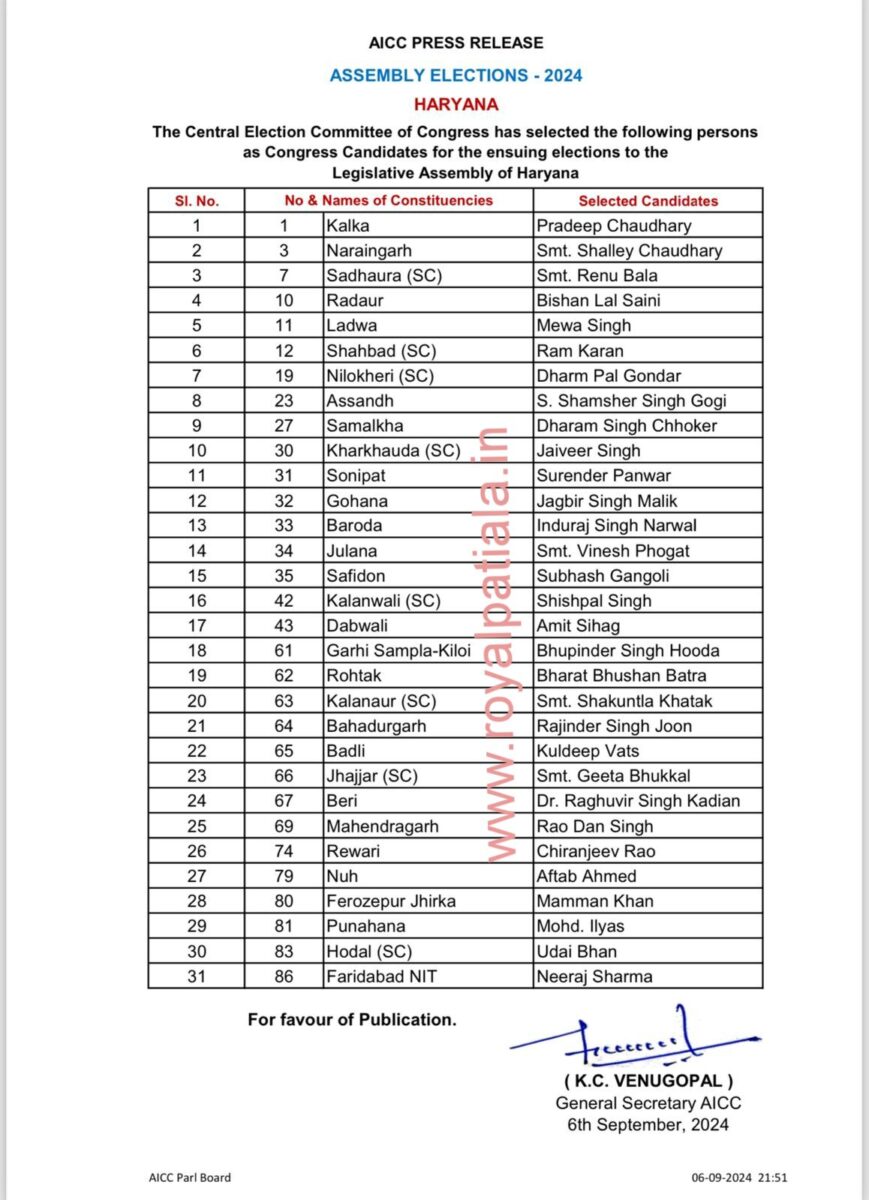 Haryana Elections: Congress releases its first list; Vinesh Phogat to contest election on Congress ticket