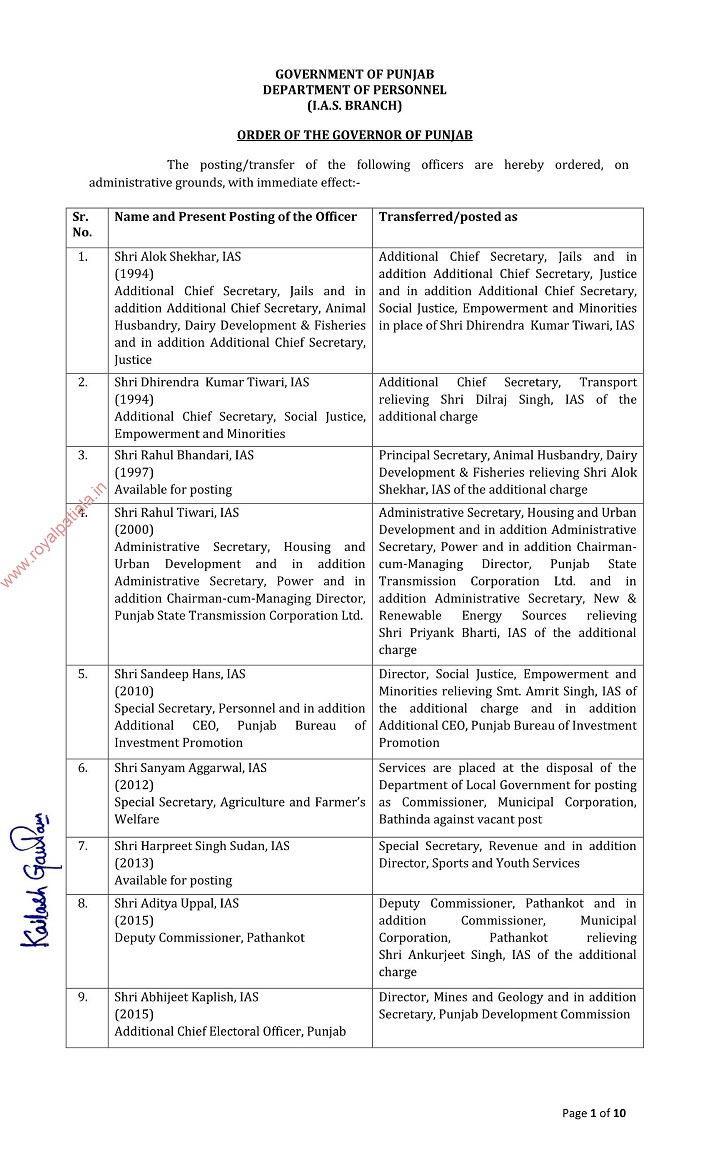 Major administrative reshuffle in Punjab: 124 IAS-PCS transferred 