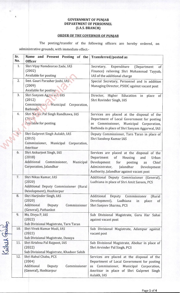 Administrative Rejig in Punjab: 1 DC amongst many IAS-PCS transferred; some earlier transfers cancelled