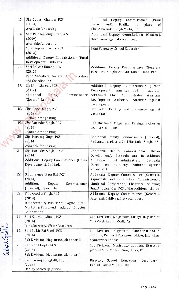 Administrative Rejig in Punjab: 1 DC amongst many IAS-PCS transferred; some earlier transfers cancelled