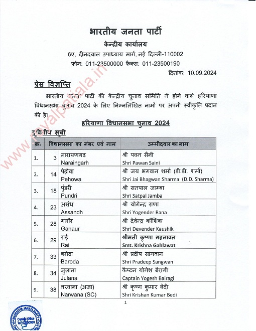 Haryana Election Update: BJP releases second list of 21 candidates