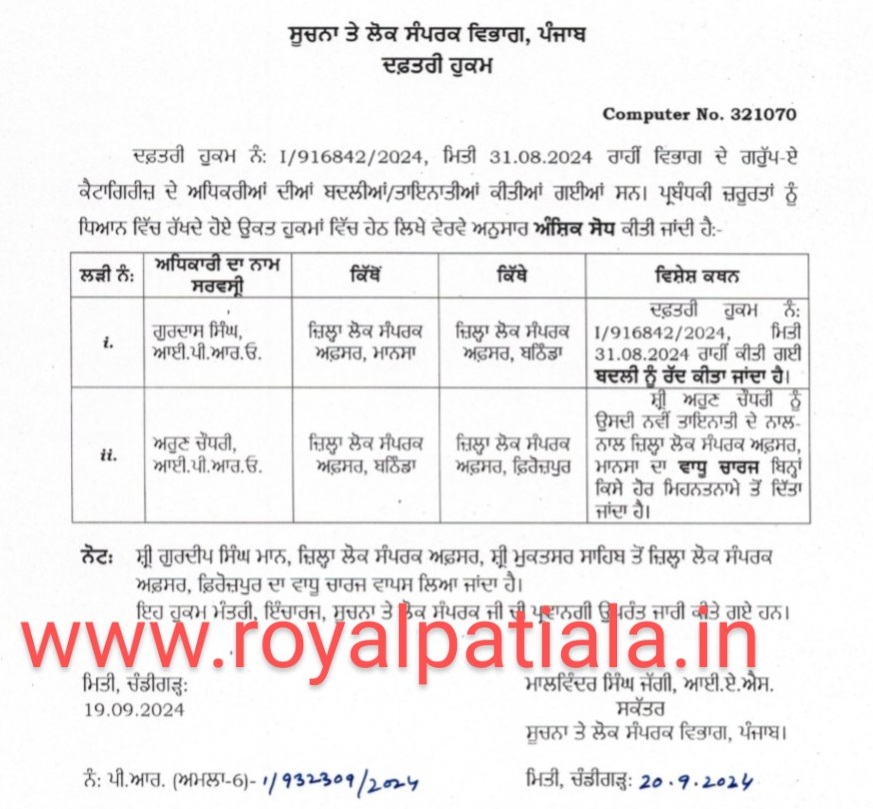 Amended transfer orders of DPROs issued by DIPR Punjab