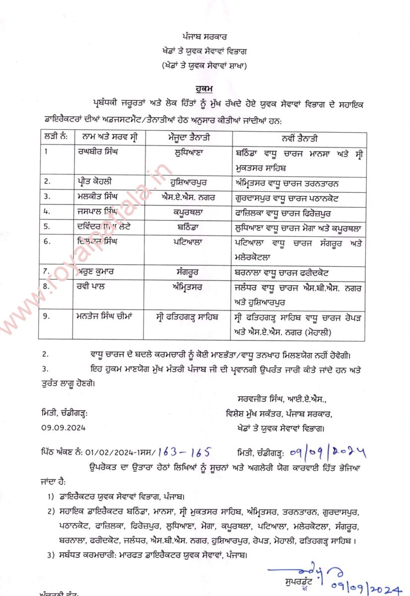 Punjab government has issued transfer orders of 9 youth welfare department assistant directors