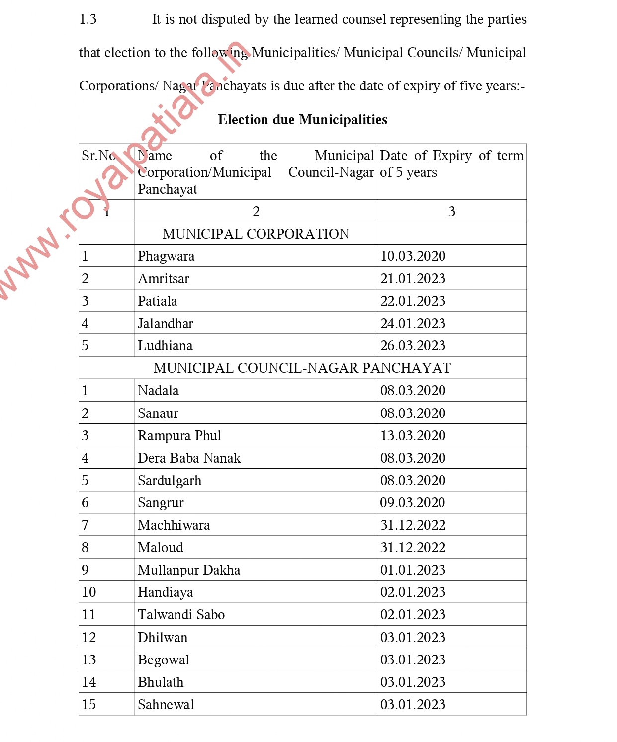 High court issues order to State Election Commission, Punjab government on Municipal Elections