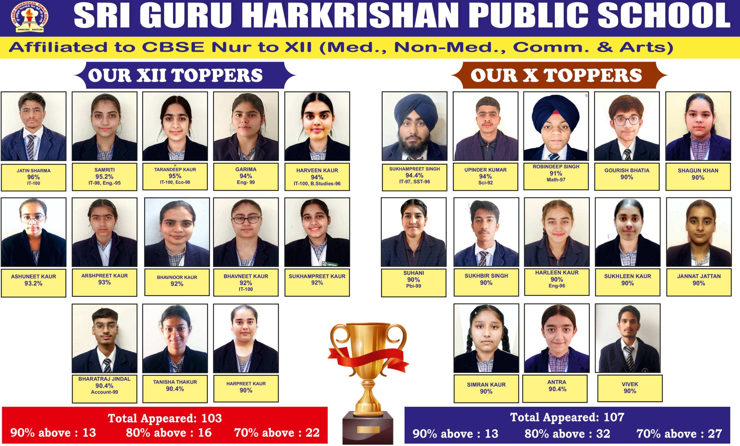 A Celebration of Academic Excellence at Sri Guru Harkrishan Public School